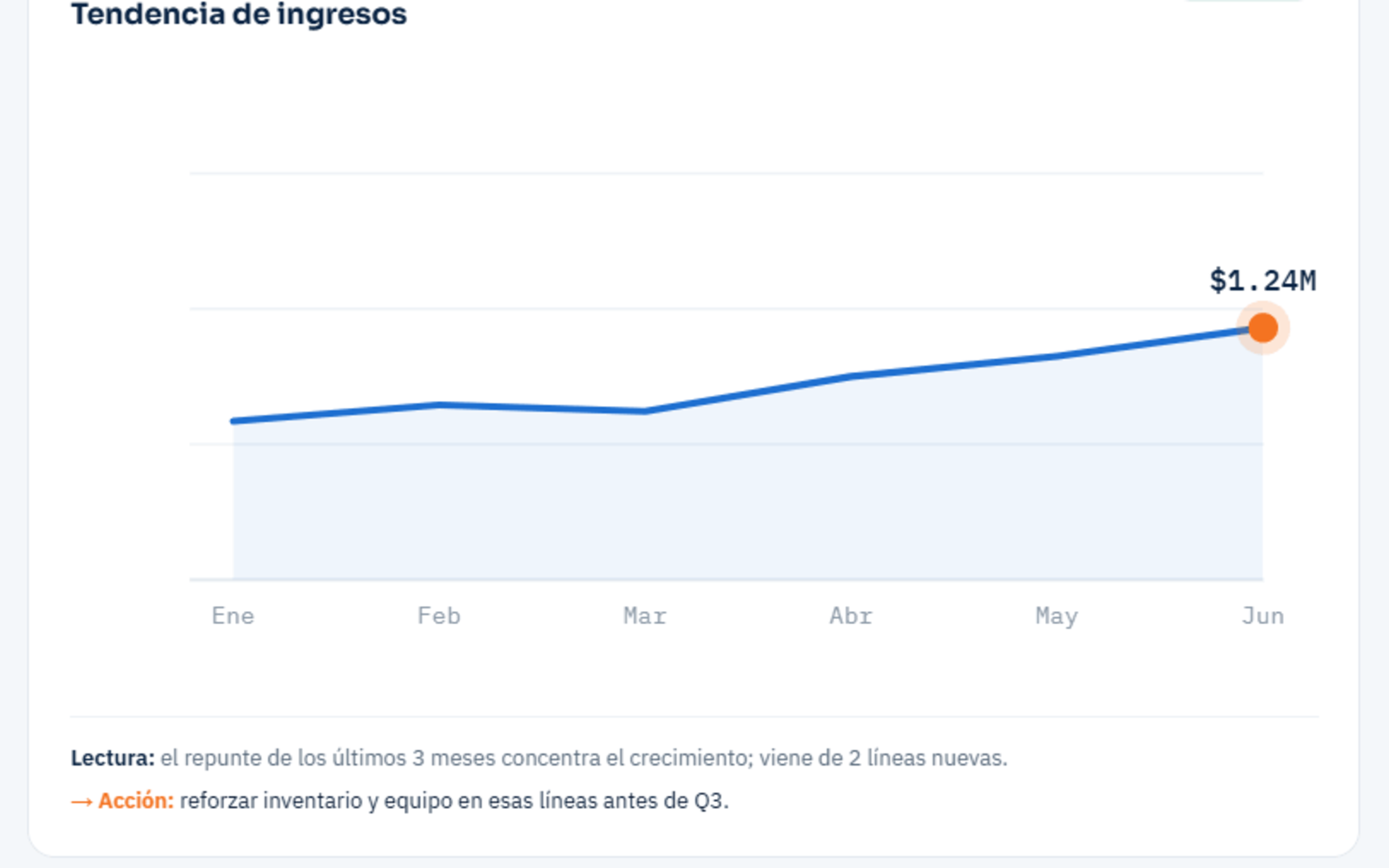 Reporte financiero QuickFinance con tendencia de ingresos y lectura para la acción